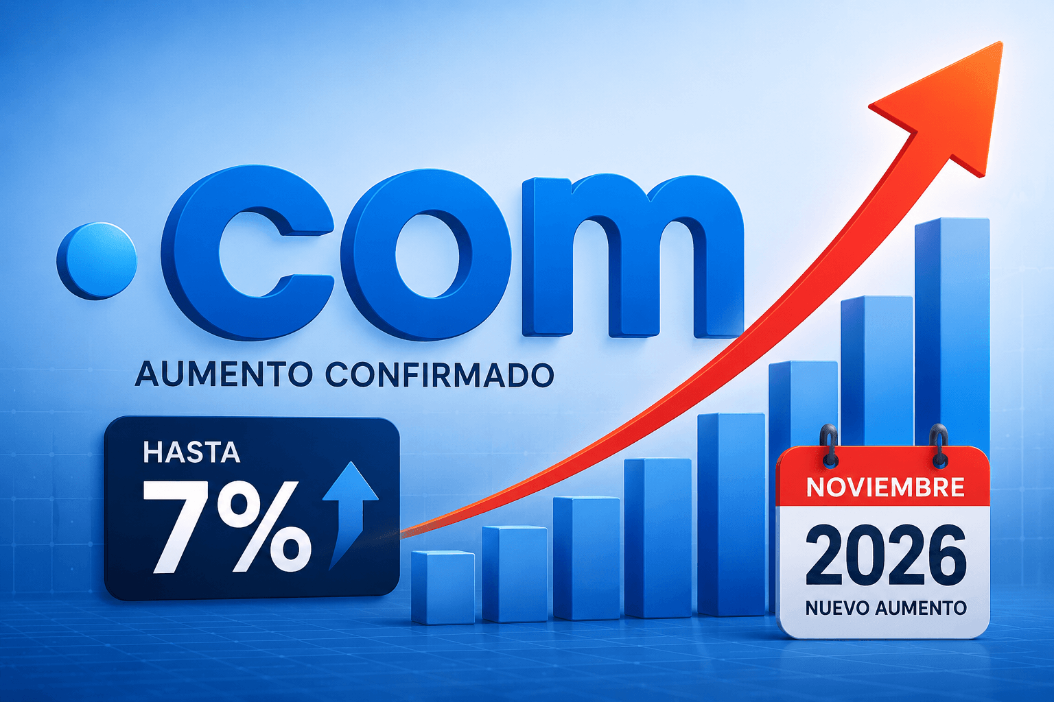 Aumento de dominios .COM Noviembre 2026
