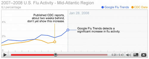 Google Flu Trends